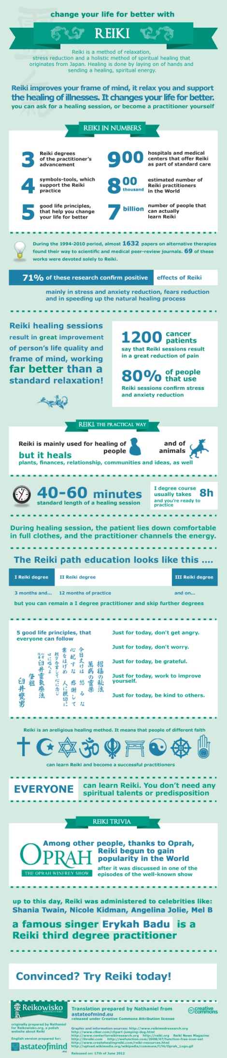 reiki-infographic